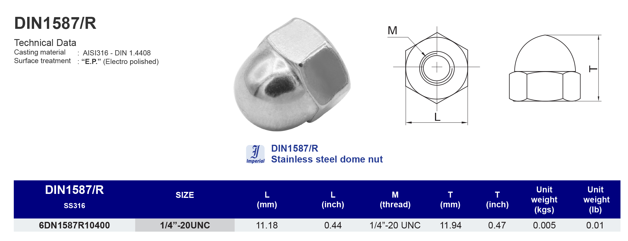 DIN1587/R Stainless steel dome nut