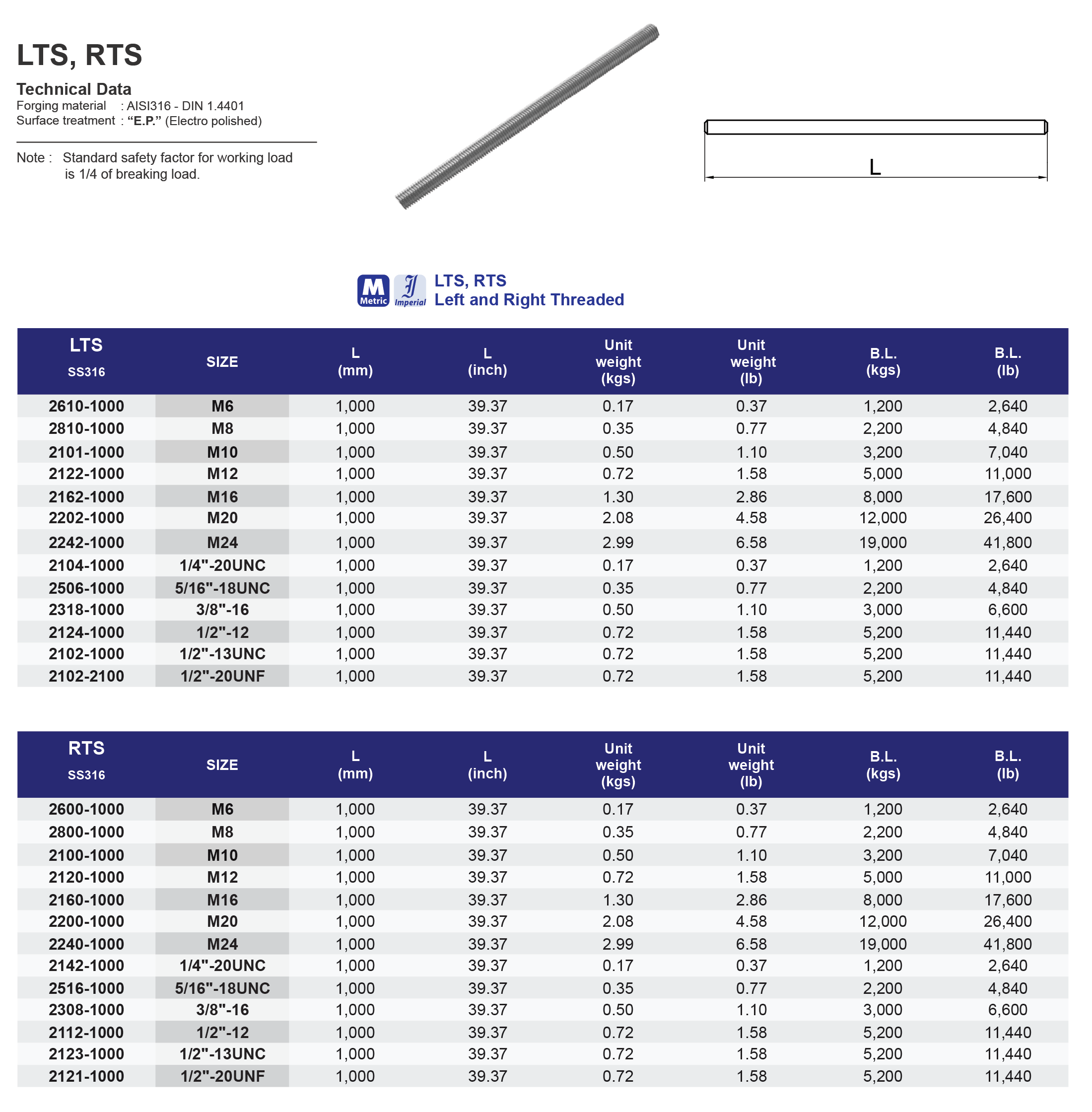 LTS-RTS Left and Right Threaded Stud