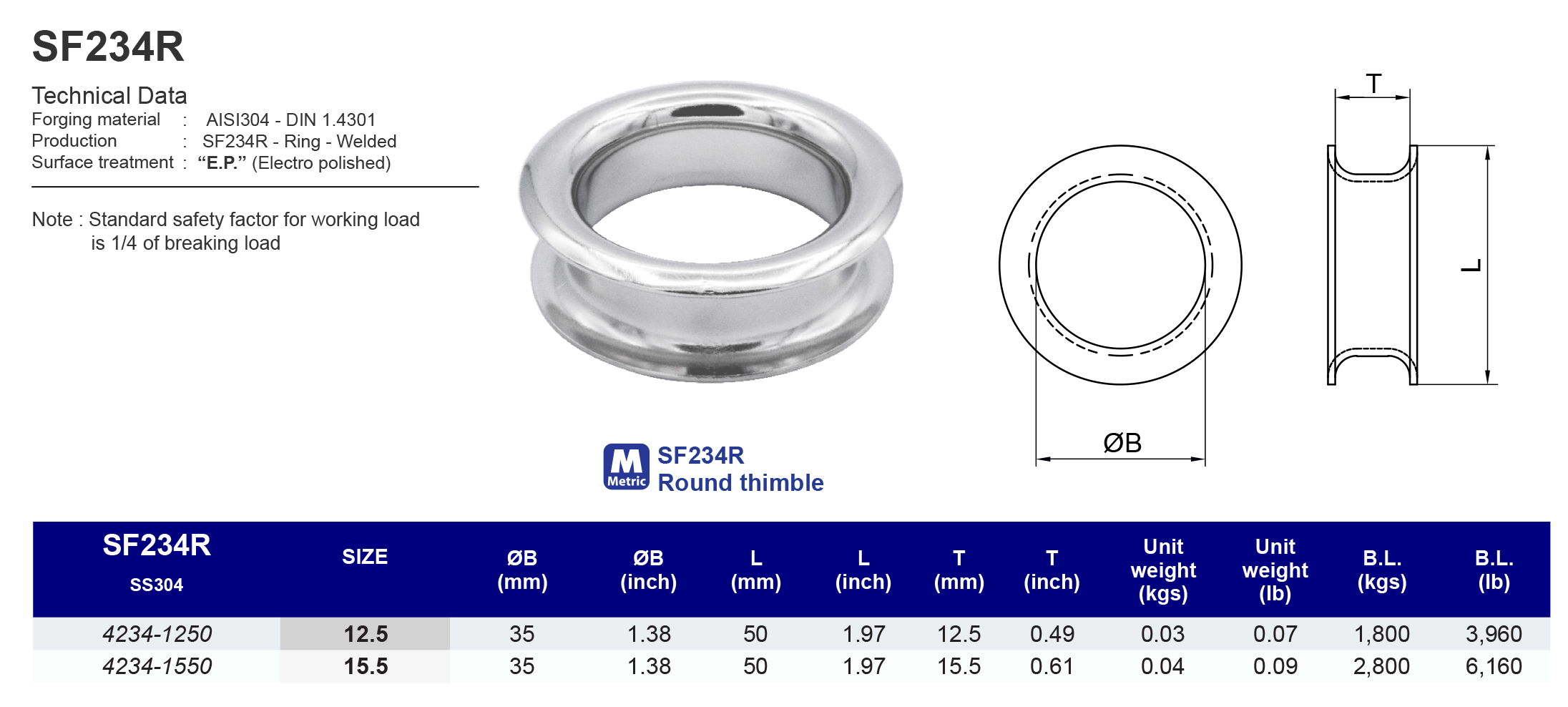 SF234R Round thimble - 304