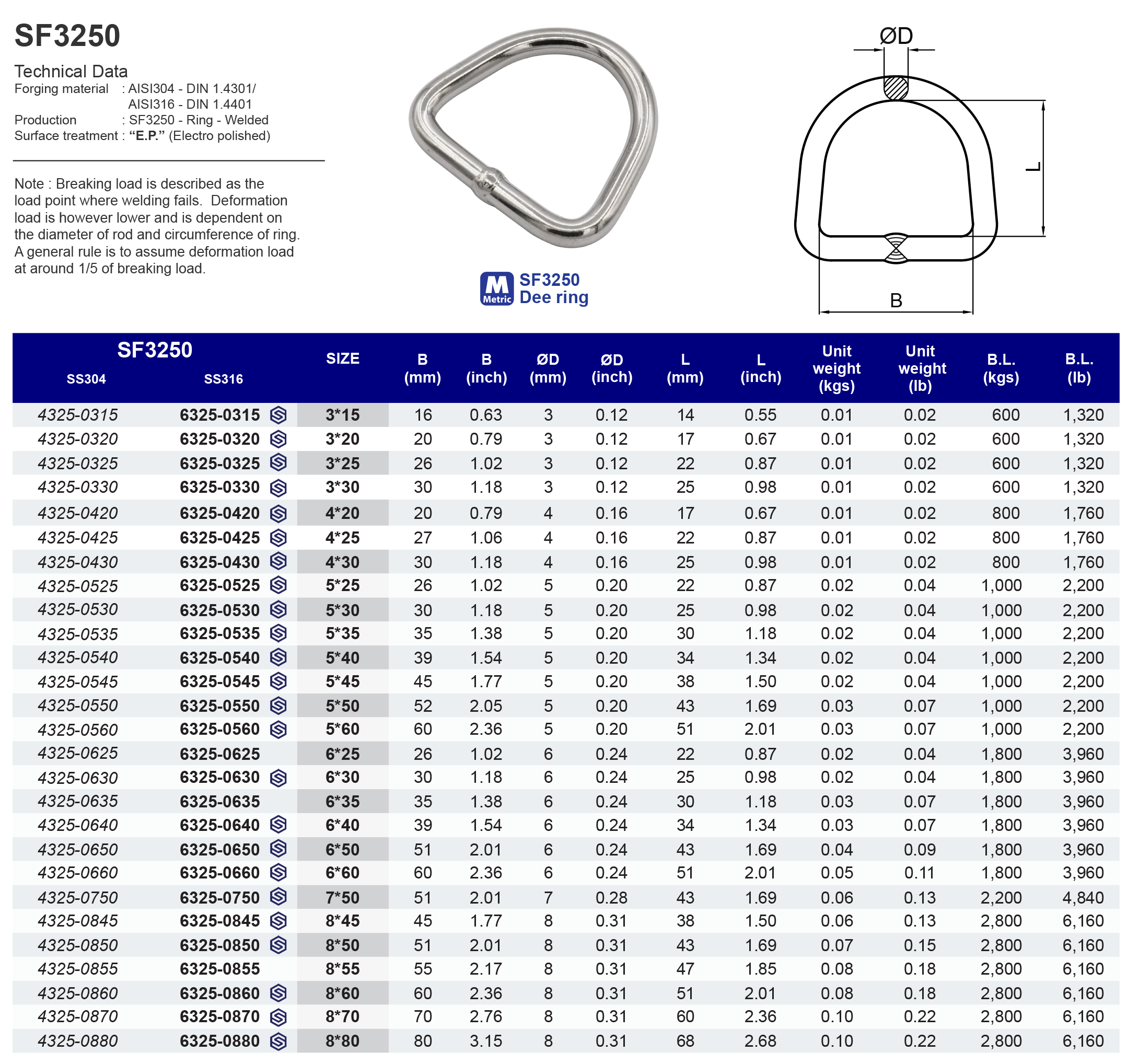 SF3250 Dee ring - 304