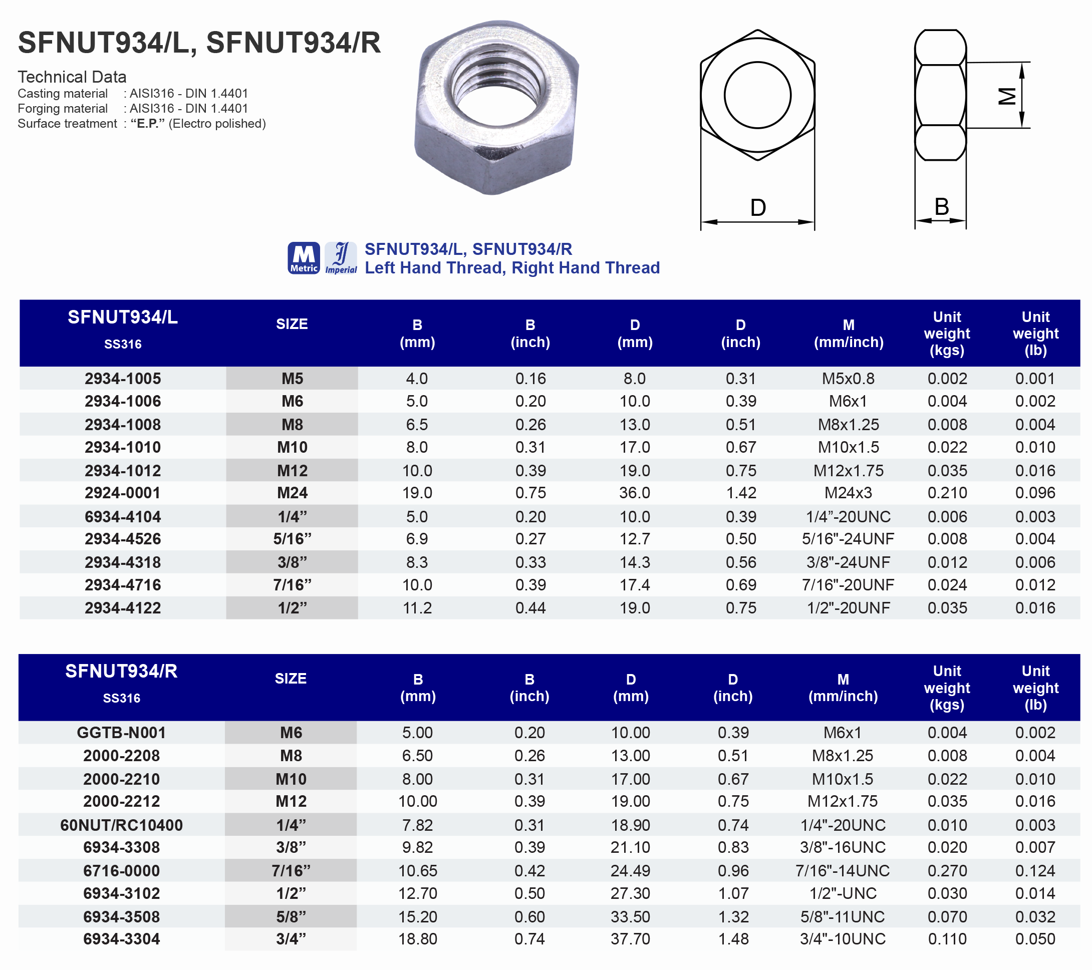 SFNUT934/L Left Hand Thread