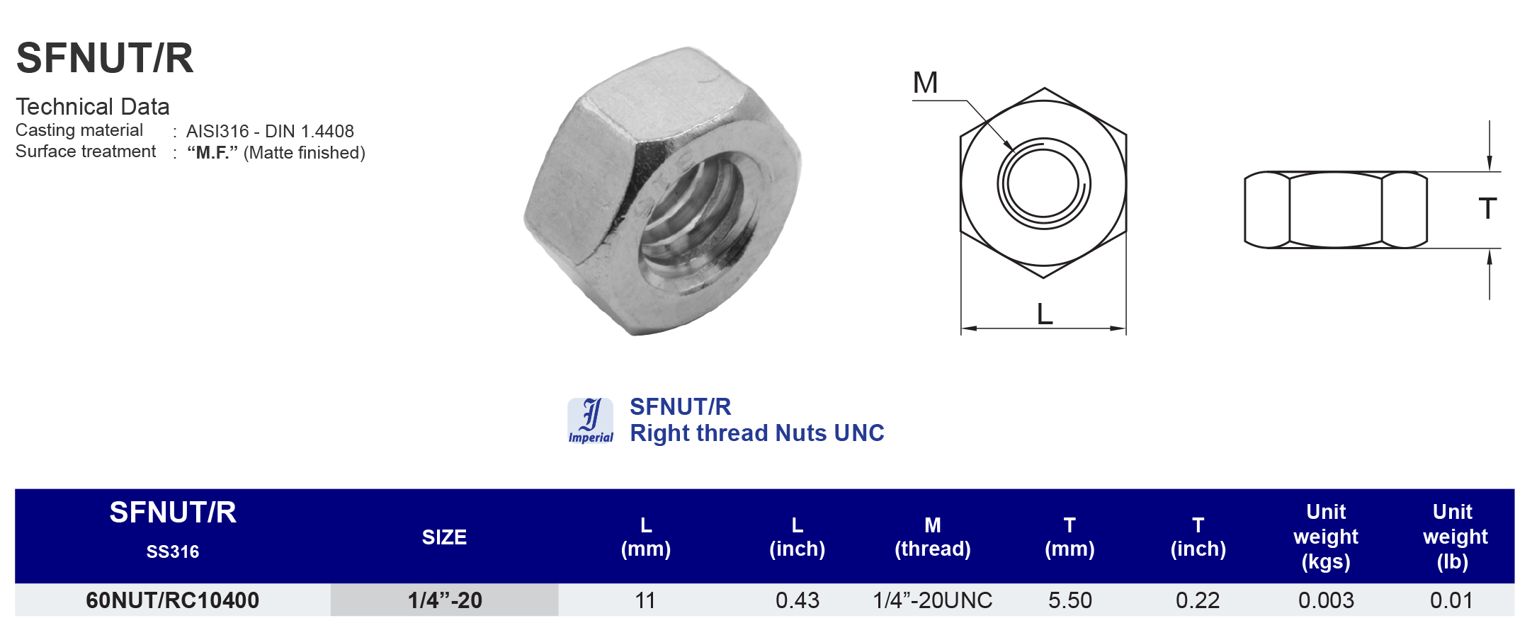 SFNUT/R Right thread Nuts UNC