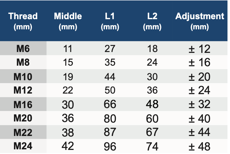 SRS 316 Structural Tie-Rods - M16