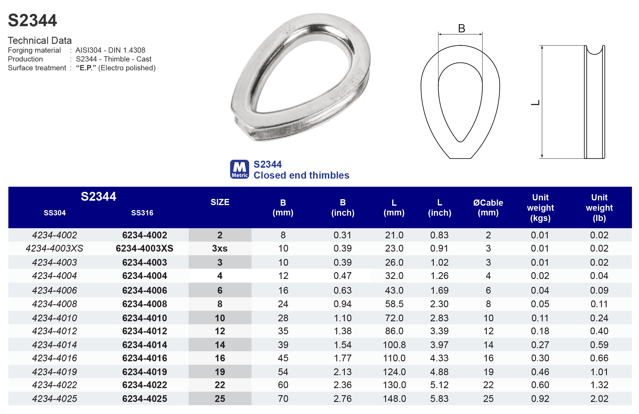 S2344 Closed end thimbles - 316