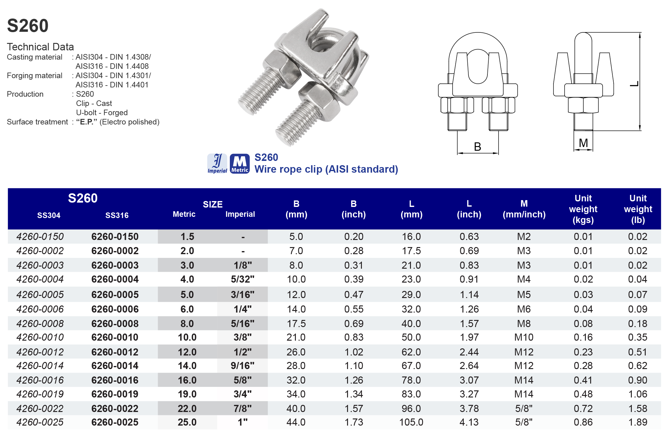 S260 Wire rope clip (AISI standard) - 316 (CLEARANCE SALE)