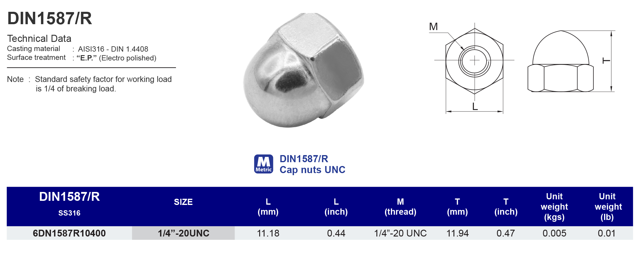 DIN1587/R Cap nuts UNC