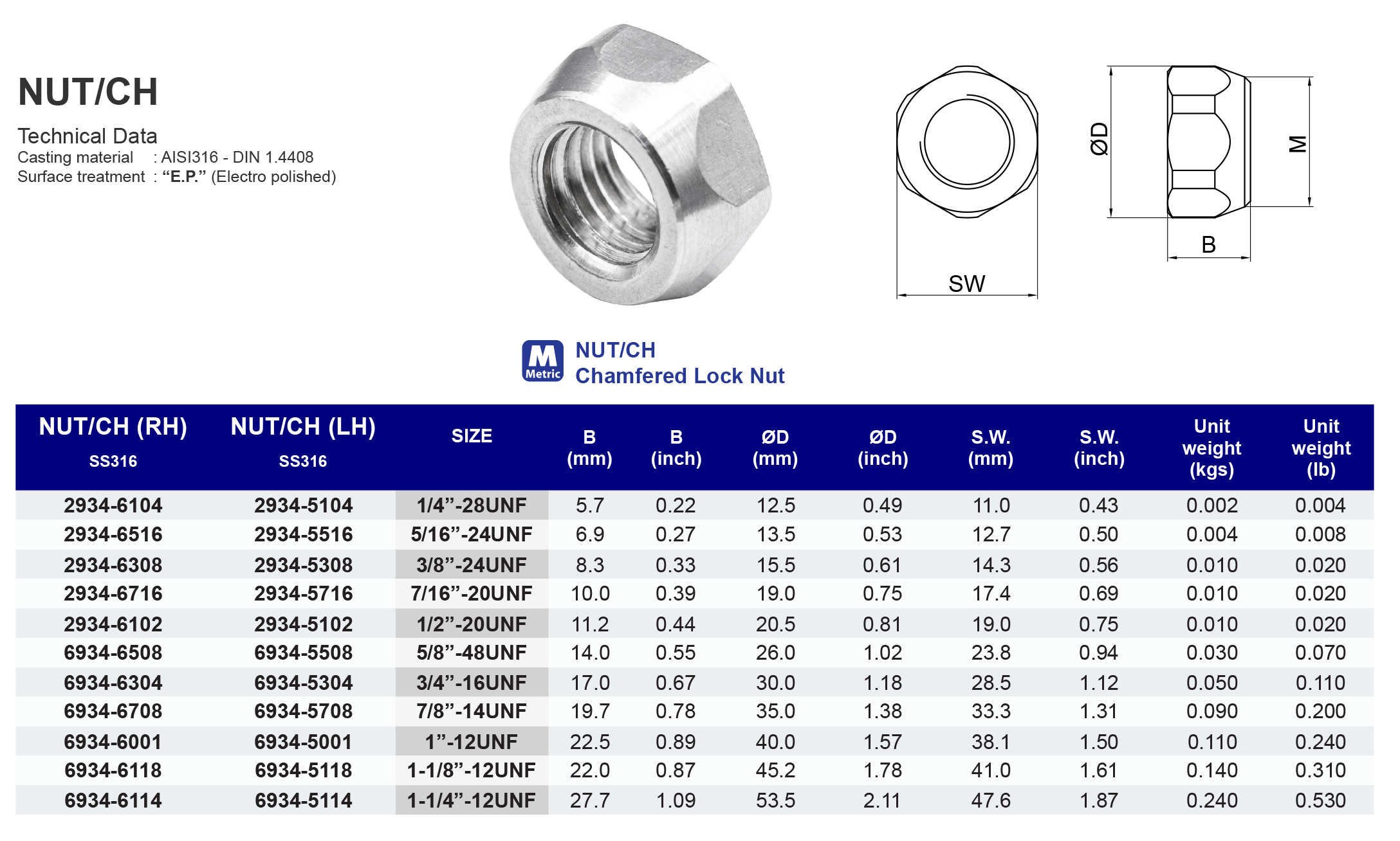 NUT-CH Chamfered Lock Nut