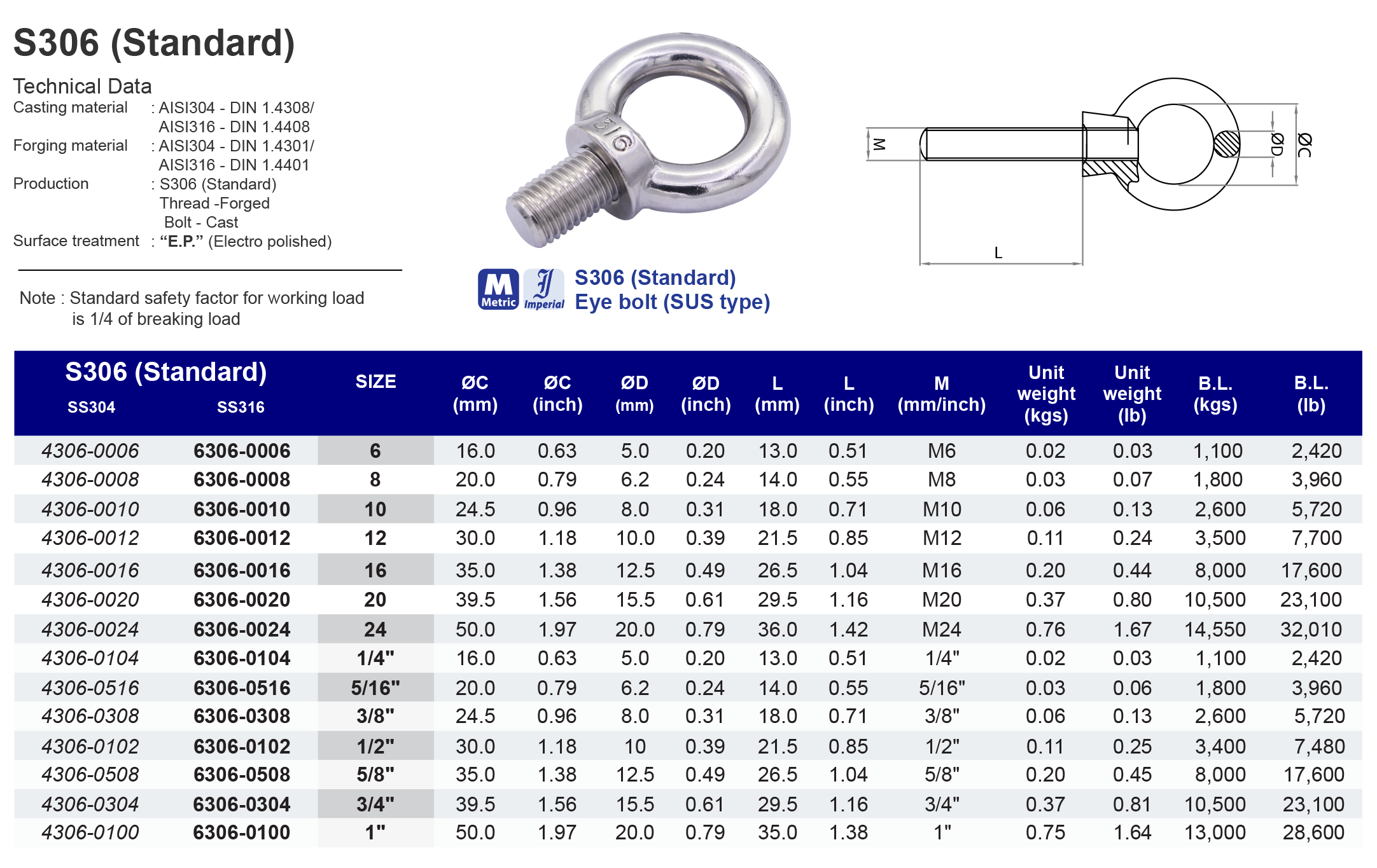 S306 (Standard) Eye bolt (SUS type) - 304 (CLEARANCE SALE)