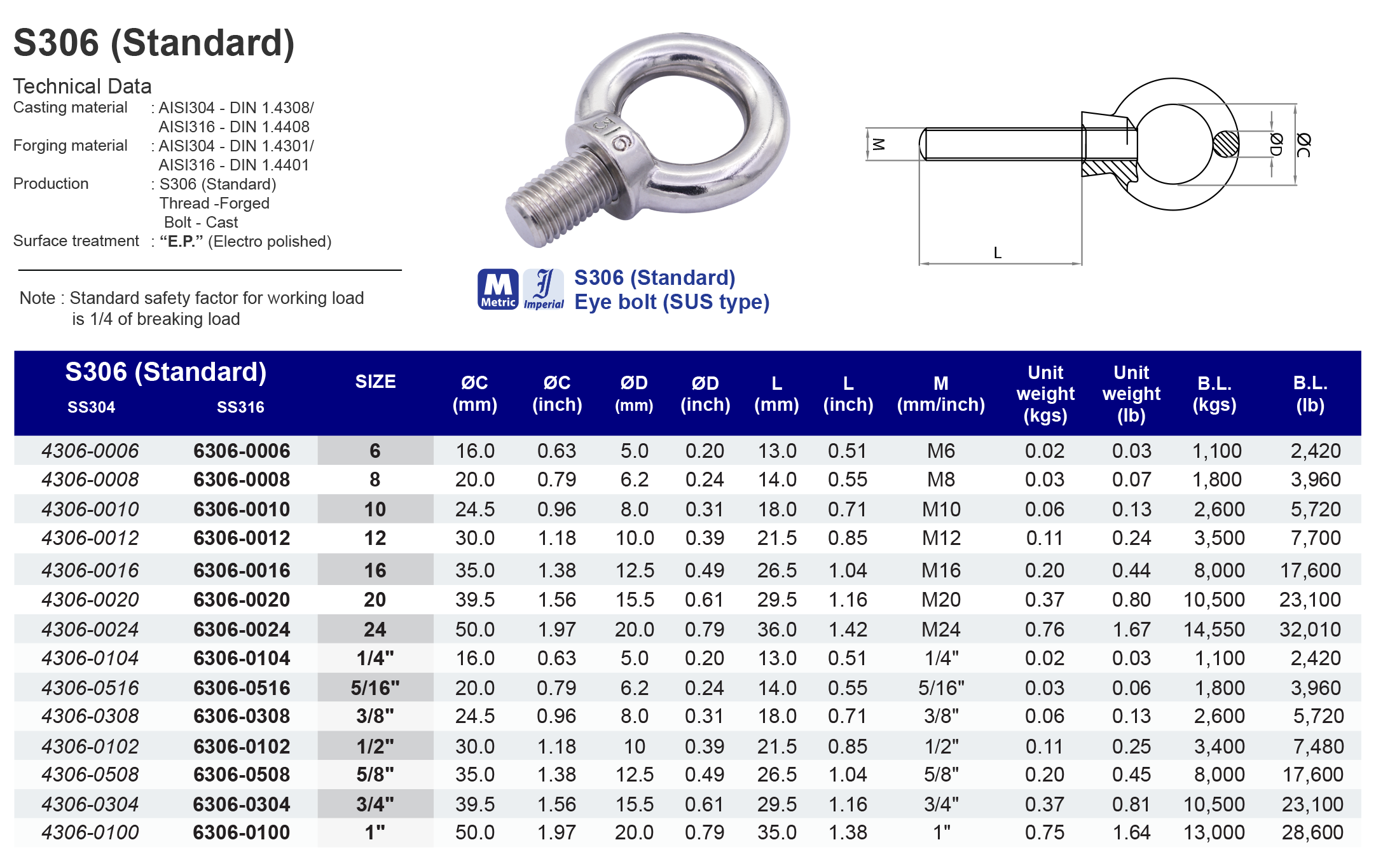 S306 (Standard) Eye bolt (SUS type) - 304