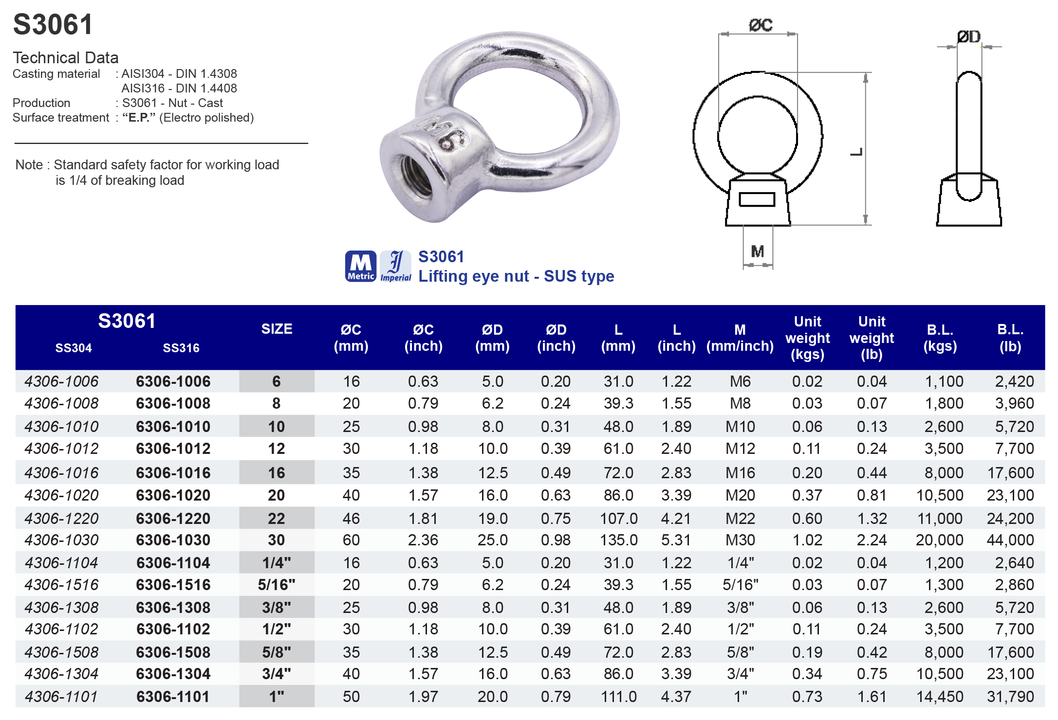S3061 Lifting eye nut - SUS type - 316