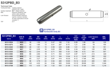 S312PBD_B3 Turnbuckle body B3