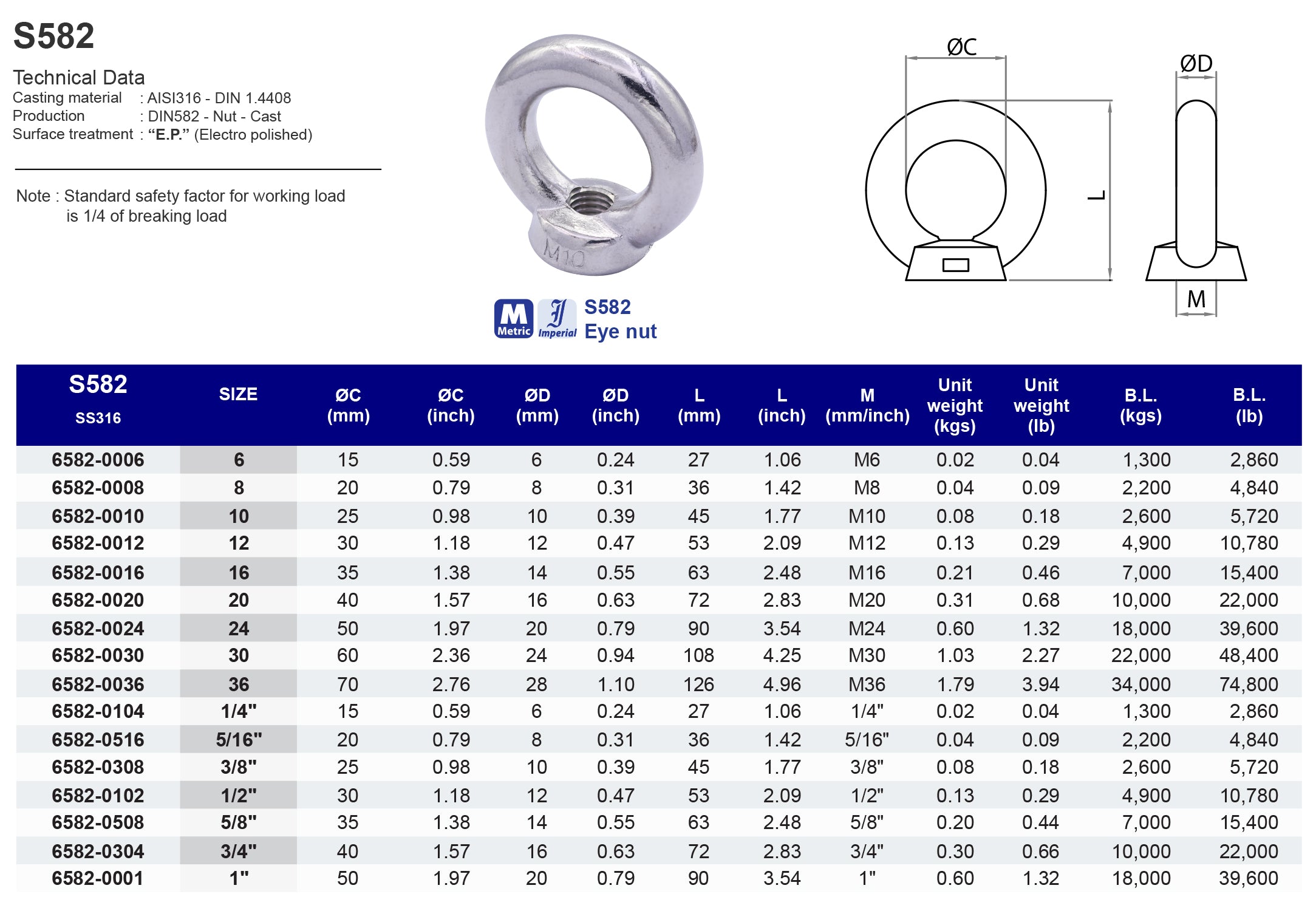 S582 Eye Nut - 316