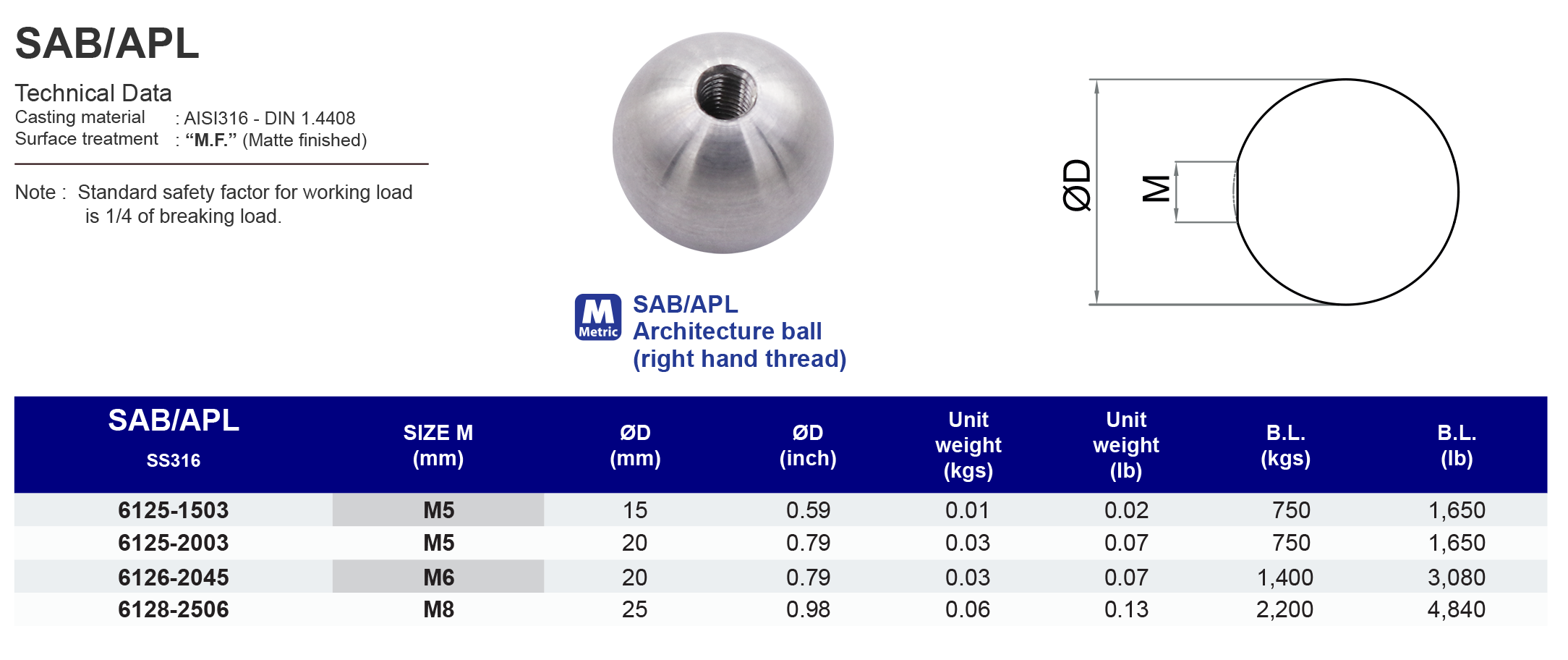 SAB/APL Architecture ball  (right hand thread) - 316