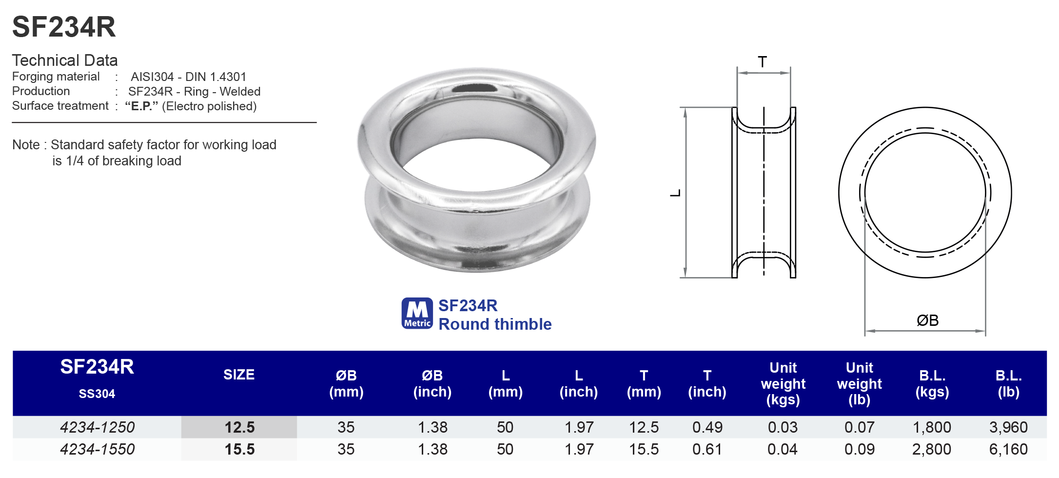 SF234R Round thimble - 304