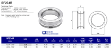 SF234R Round thimble
