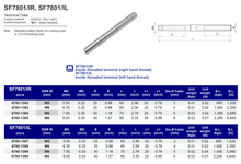 SF7801/IR, SF7801/IL - Inside threaded terminal (right hand thread), Inside threaded terminal (left hand thread)