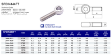 SFDIN444FT Eye bolt (full thread)