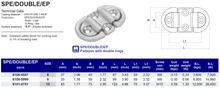 SPE/DBL/EP  Padeyes with double rings